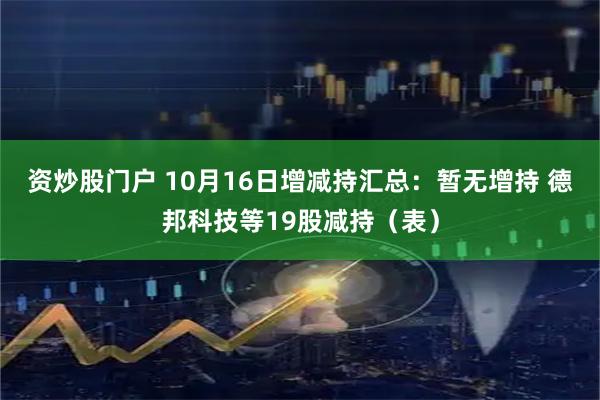 资炒股门户 10月16日增减持汇总：暂无增持 德邦科技等19股减持（表）